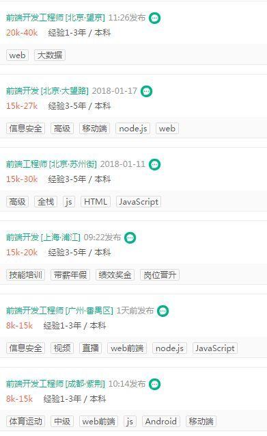 2023年北京的Java、大数据、算法程序员各阶段的真实工资是多少？(工作经验解决级别程序员管理) 软件开发