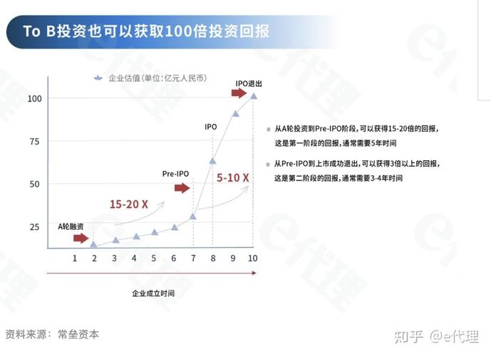 要用募资去购房｜IPO观察(万元软件毛利率分红分别为) 软件开发