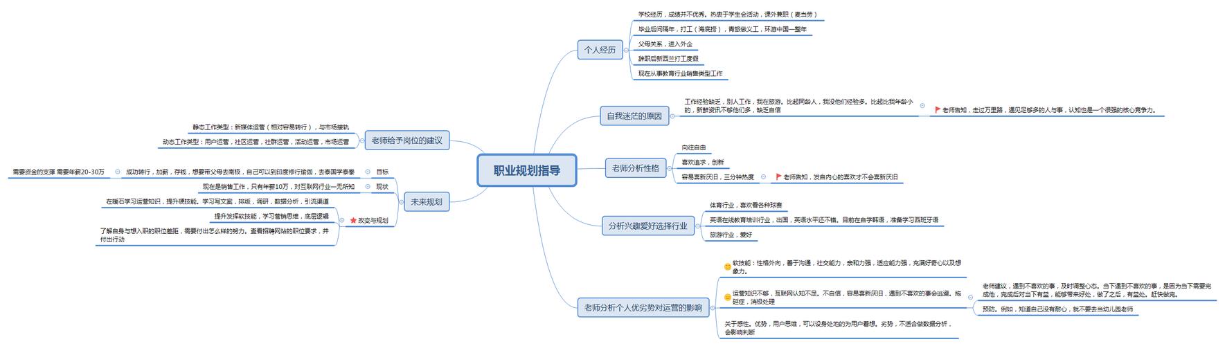 【职业导向】如何找到适合自己的职业目标(自己的职业导向职业发展目标) 99链接平台