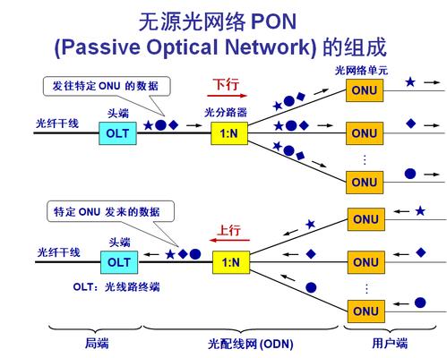 浅谈HFC/FTTH(光纤传输业务网络浅谈) 软件优化