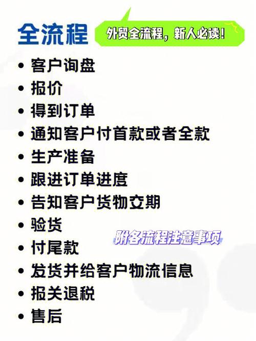 只需四个步骤，搞定绝大部分外贸客户(客户外贸开发产品只需) 排名链接