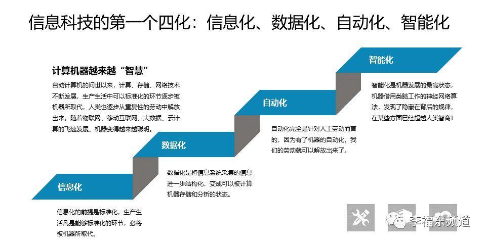 软件开发和自动化哪个方向更好(自动化领域互联网智能开发) 软件开发