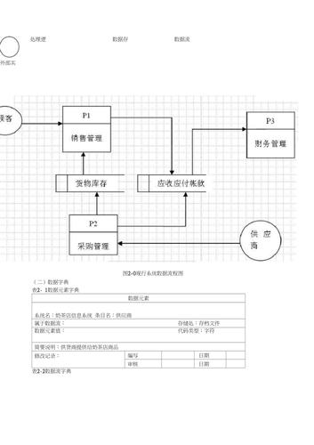 ssm140基于java的奶茶店管理系统的设计与实现+jsp—开题源码文档(奶茶管理系统开题管理入库) 软件优化