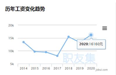 美媒揭秘2019年十大最热门职业：云计算软件开发工程师薪酬最高！(计算薪酬工程师最热门职业) 99链接平台