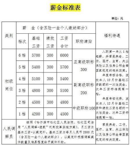 待遇优厚福利多~(待遇工作经验工作以上学历优先) 99链接平台