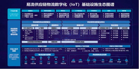 物流运输软件发展与实施路径建议(物流运输软件数据企业) 排名链接