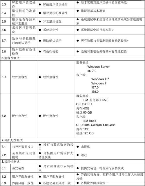 应用系统开发、设计、测试安全指南文档(系统测试设计开发文档) 软件开发