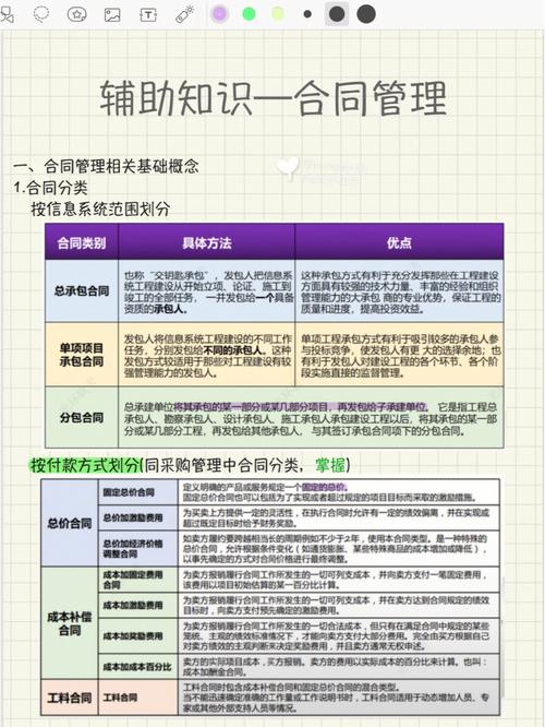 自学软考中级知识点汇总第二十一天(项目合同服务储备管理) 排名链接