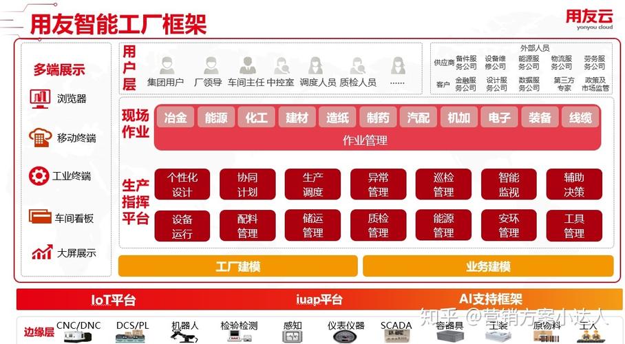 期刊论文 | 5G+智慧工厂建设方案研究与实践(数据工厂平台智慧系统) 软件开发