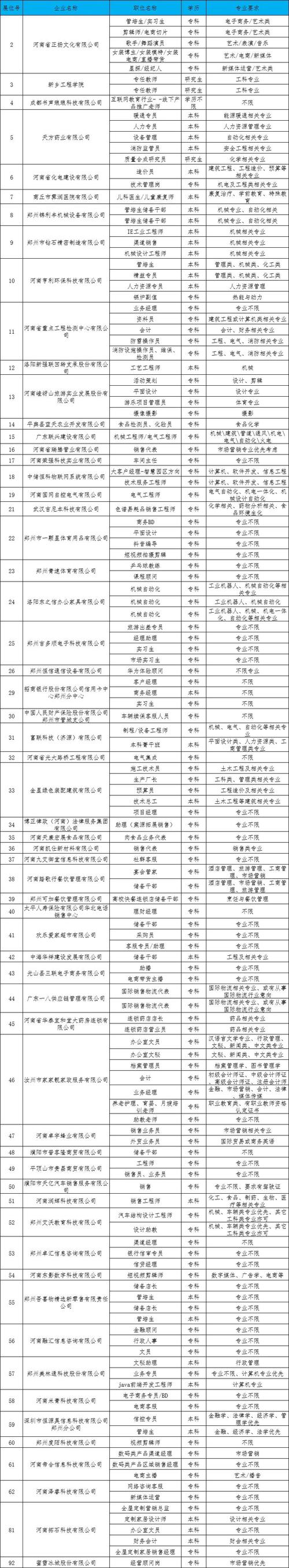 广西机场管理集团有限责任公司招聘人员115人(机场投递详细地址联系方式简历) 排名链接