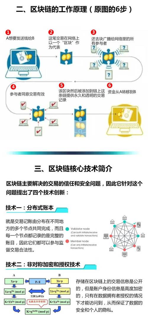 区块链开发：区块链软件开发包装相关解析(项目区块合约用户代币) 排名链接