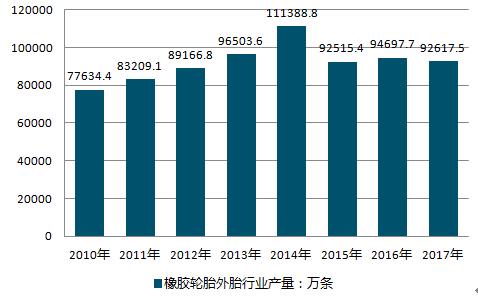 自己造了个轮子(实时分析项目数据开源) 99链接平台