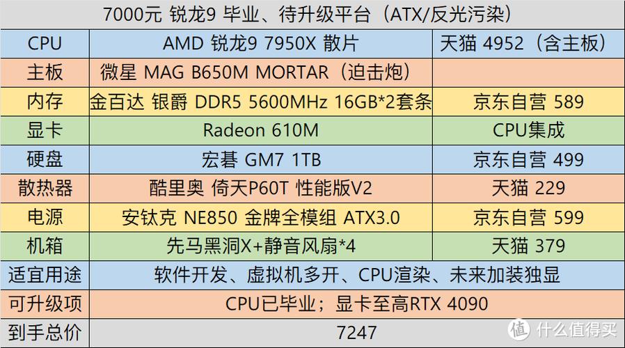 2024年1月组装电脑配置搭配分析及配置单推荐（共16套）(配置性能搭配显卡游戏) 99链接平台