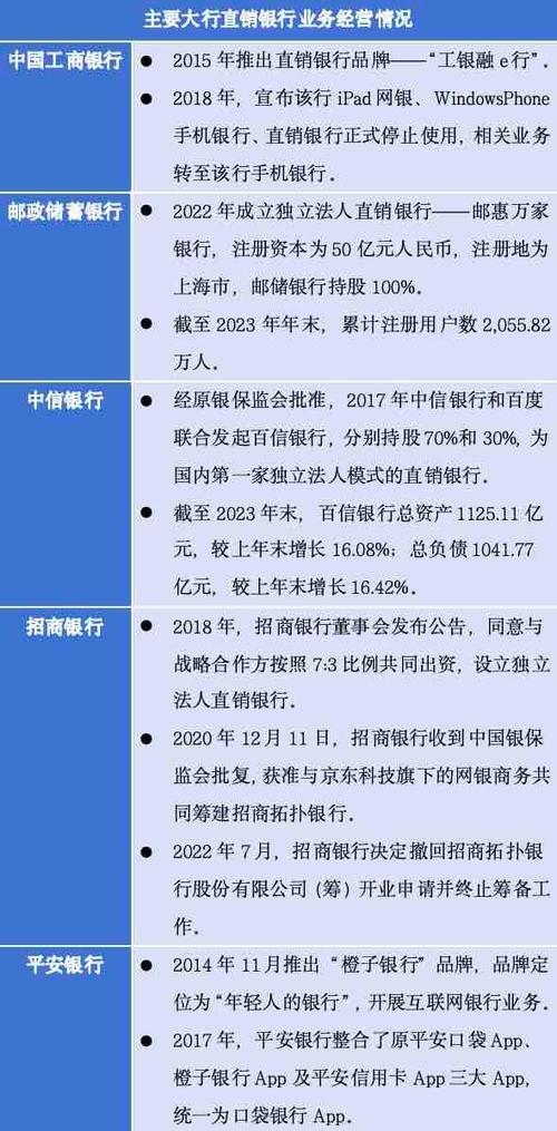 App整合仍在继续 直销银行十年兴衰录(银行直销民生银行业务法人) 软件开发