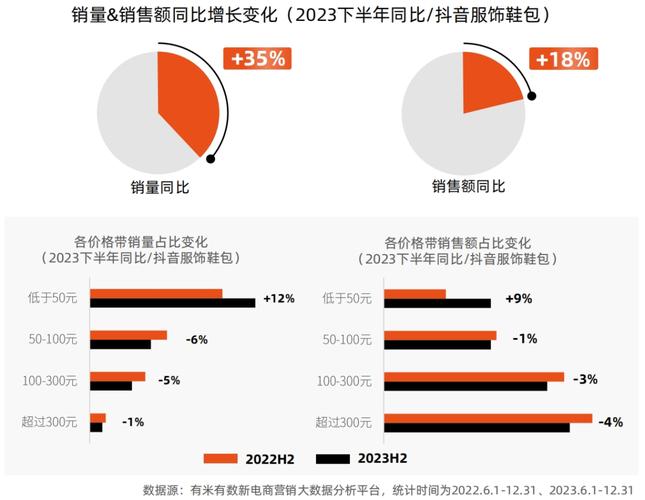 2024-2030全球销售参与平台软件市场现状及未来发展趋势(参与销售平台软件收入) 99链接平台