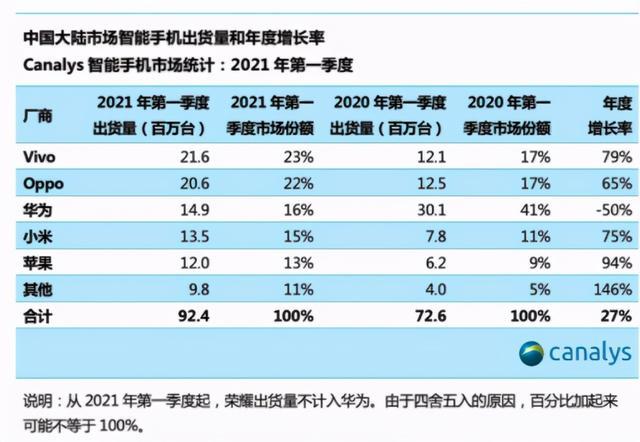 每年将给公司创造多少利润？(苹果公司苹果利润网站将给) 排名链接