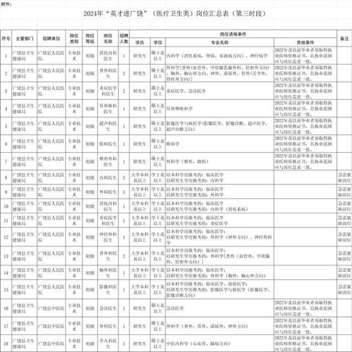 16人！东营一高校公开招聘！(应聘人员岗位体检招聘) 99链接平台