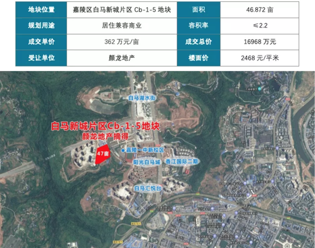 838万/亩摘得南门坝地块(地块科华拍卖出让南门) 99链接平台