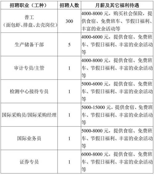 昌吉市11月最新招聘信息出炉！30多家单位上千个岗位等你来(月薪以上学历大专工作经验相关专业) 排名链接