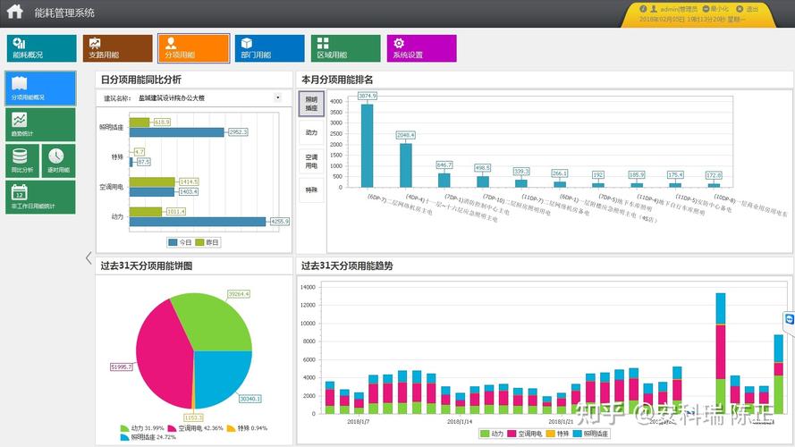 OpenBuildings Designer 建筑设计和能耗分析软件(软件设计能耗分析建筑设计) 99链接平台