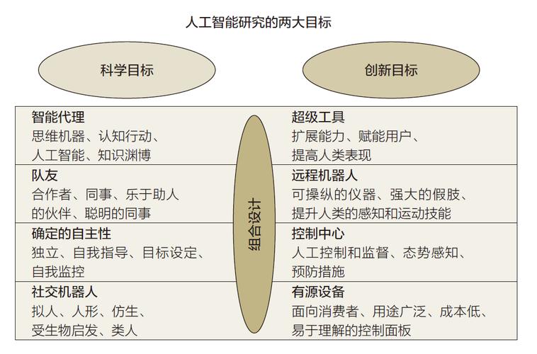 教程：如何使用人工智能技术来改进软件开发的方法和流程(人工智能开发软件技术企业) 软件开发