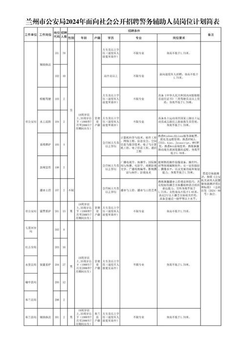 兰州理工大学低碳能源化工科技创新平台建设项目公开招标公告(万元失信政府采购公共资源多功能) 软件优化