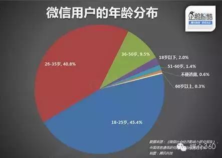 应该选哪些平台？17个平台分析详解(用户内容互动营销社交) 软件优化