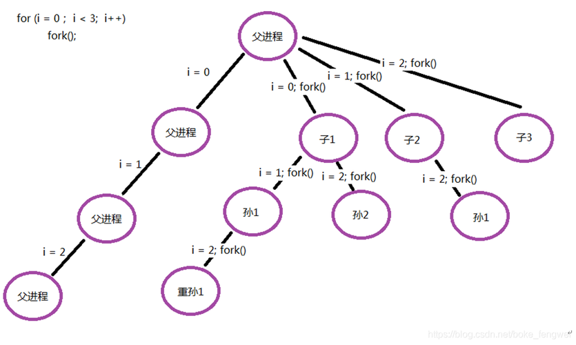 Linux Pstree 命令解析-树状结构显示进程父子关系(进程显示树状关系结构) 软件开发