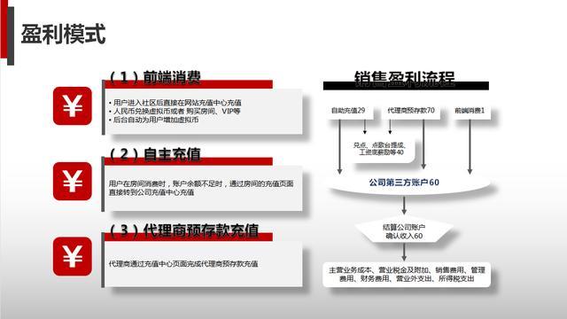 软件代理业务有何特点、难点、盈利模式？(代理难点有何盈利模式软件) 软件优化