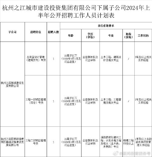 台江区城市建设开发投资集团有限公司发布招聘公告(面试报名江区招聘聘用) 软件优化