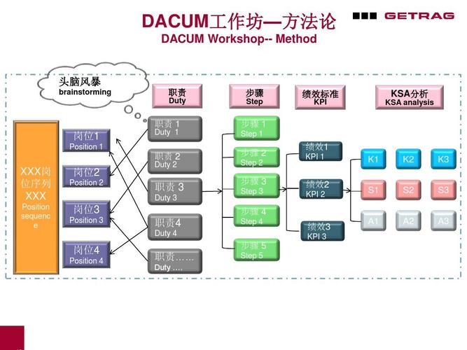 邀请︱第四届定性比较分析（QCA）方法工作坊(方法工作坊定性分析管理) 软件优化