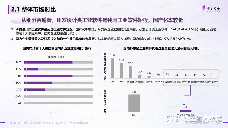 国内工业软件企业齐聚南通 为工业企业智能化发展注入“软实力”(软件智能工业企业制造工业) 软件开发