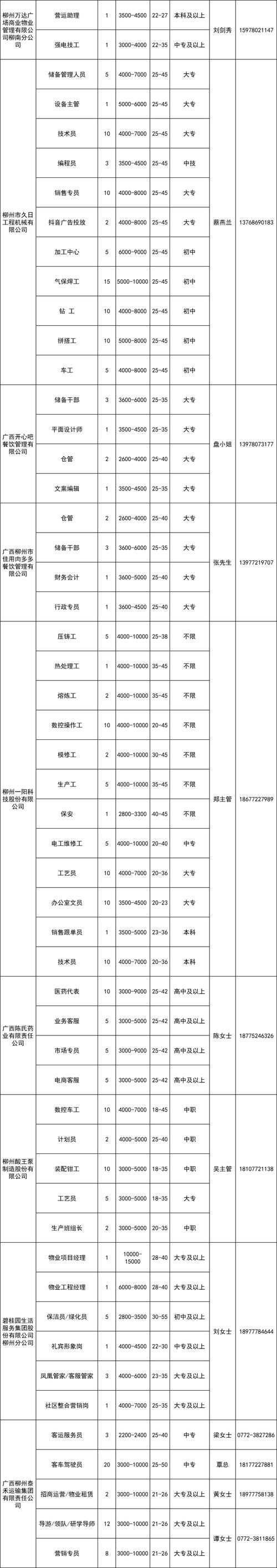 部分岗位月薪1w+，千万别错过！(招聘工作薪资岗位待遇) 99链接平台