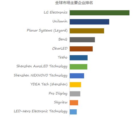 透明数字标牌市场调研—2024年行业数据前景分析报告(标牌数字全球销量收入) 软件优化