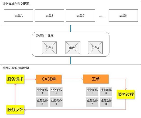 多租户软件开发架构(租户配置架构开发系统) 软件开发