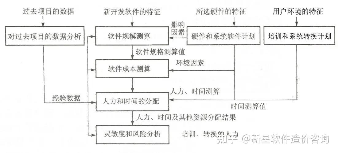 软件造价评估：快速功能点方法估算软件规模的方法「精华」(功能计数文件点数估算) 排名链接