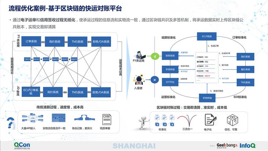 新闻会客厅丨谢昆：利用区块链技术促进智慧物流发展(区块技术物流运输利用) 99链接平台