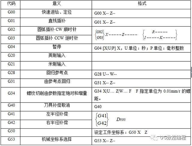 「数控铣床/加工中心加工零件编程与操作教程」思维导图(铣削加工编程仿真数控) 软件开发