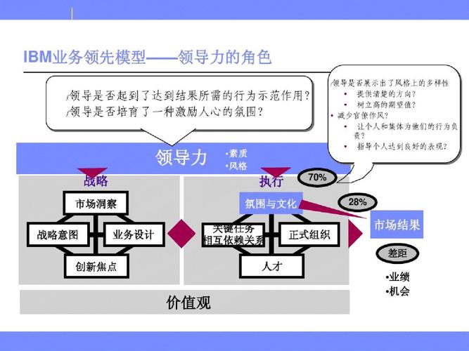 看IBM、华为的研发管理之道！(评审华为产品产品开发决策) 排名链接