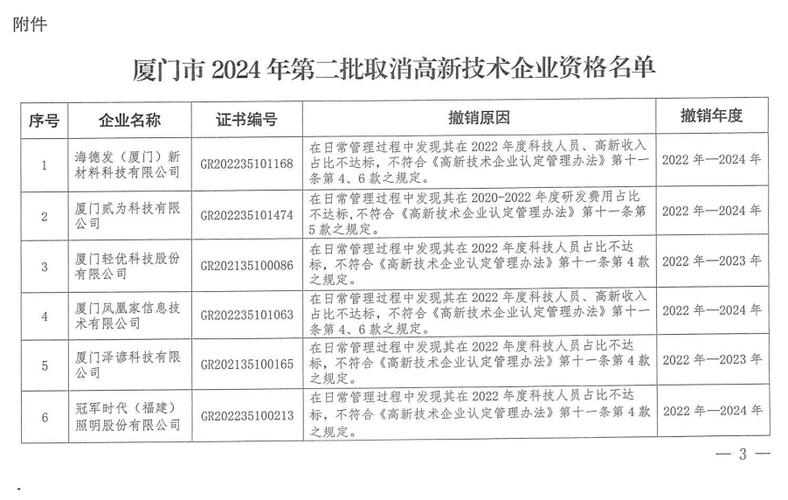 2024年深圳市高新技术企业代理机构(代理机构高新技术企业华夏申报泰科) 排名链接