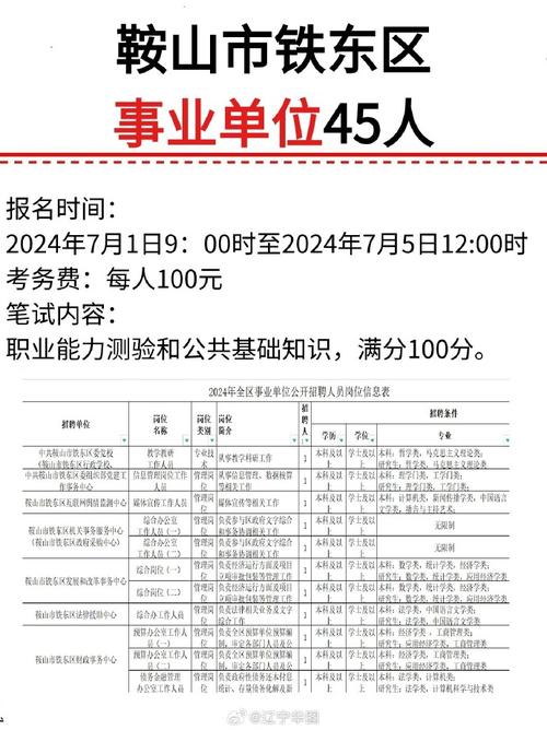 2024年安徽鞍山（国家）高新技术产业开发区面向社会公开招聘教师(人员报考岗位笔试面试) 软件开发