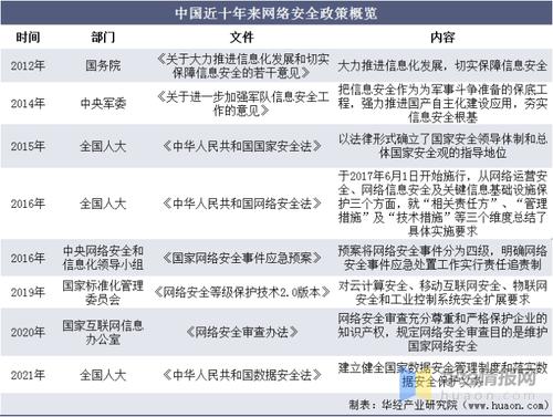 收藏丨2024上半年国内网络与数据安全领域政策汇总(重点行业篇)(数据网络安全工业印发国家) 软件开发