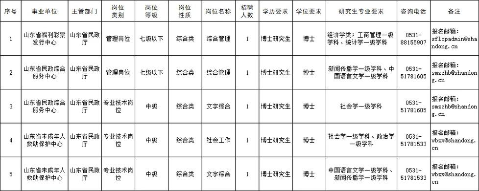 最新消息！黄石这些单位正在招人(人员岗位报名应聘资格) 软件开发