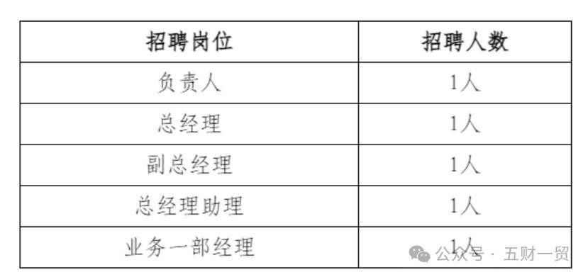 2024福建福州市会展服务有限公司招聘22人公告(工作聘用设备招聘人员) 软件开发