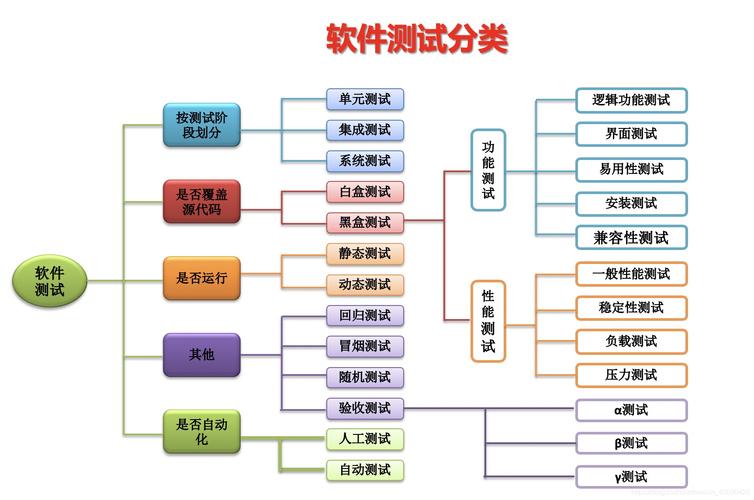 软件开发与软件测试的介绍(软件开发测试测评需求) 软件开发