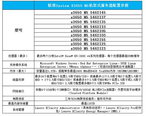 简单到难以想象(服务端开发客户端接口参数) 软件开发