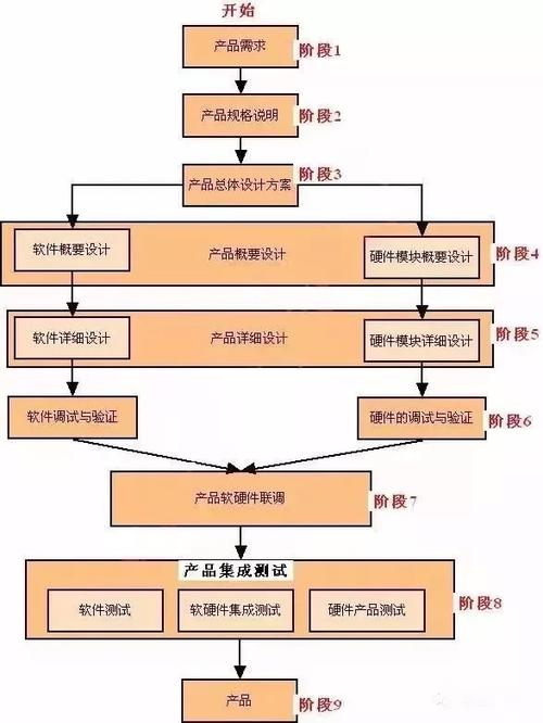 一文读懂什么是硬件开发、智能硬件、硬件系统？(硬件开发智能成本费用) 排名链接