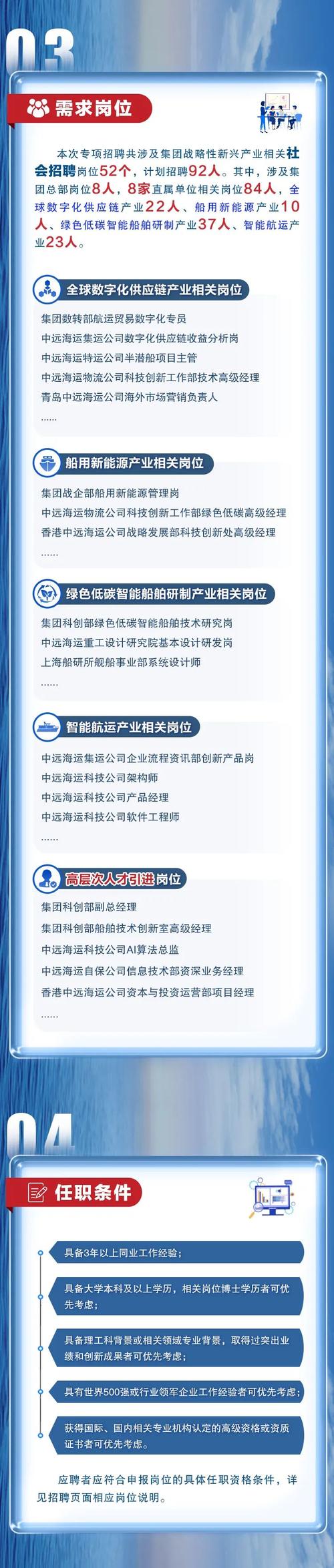 2020中国远洋海运重工有限公司招聘工作人员262人公告（岗位多(工作岗位工作岗位任职负责) 排名链接