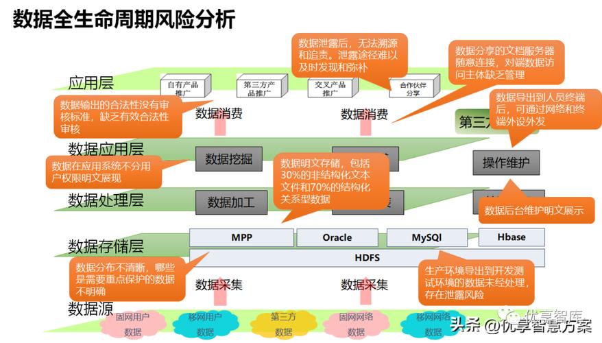 数据溯源 追踪涉税风险(税管系统万元银行风险) 排名链接