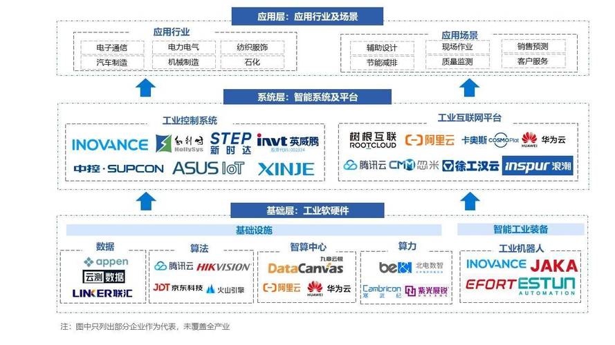 2022 年的 10 种软件开发趋势(开发应用程序人工智能人类互联网) 软件开发